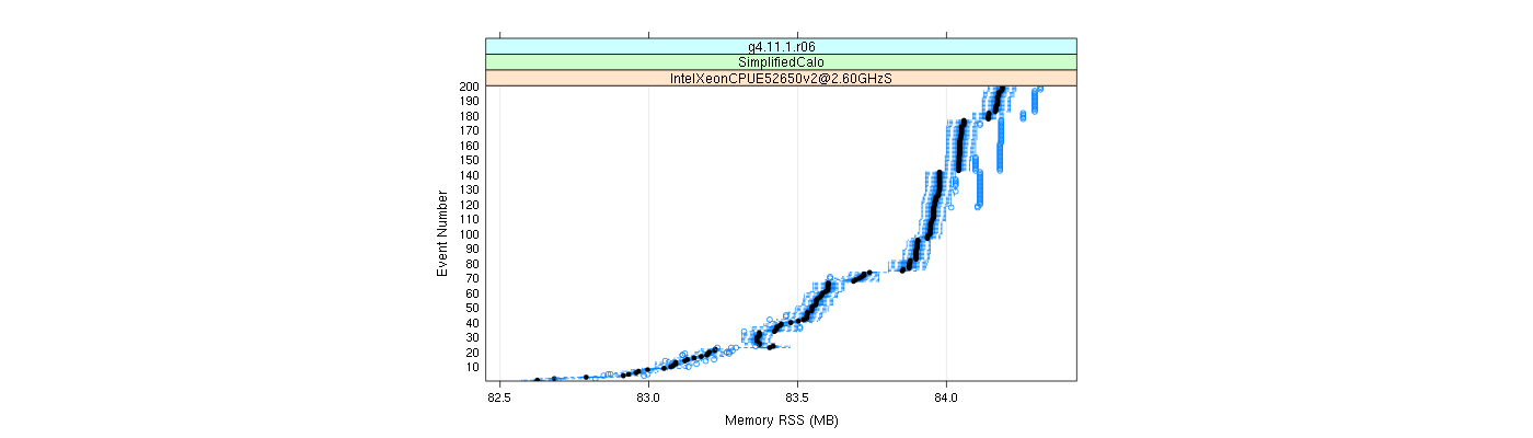 prof_memory_rss_plot.png