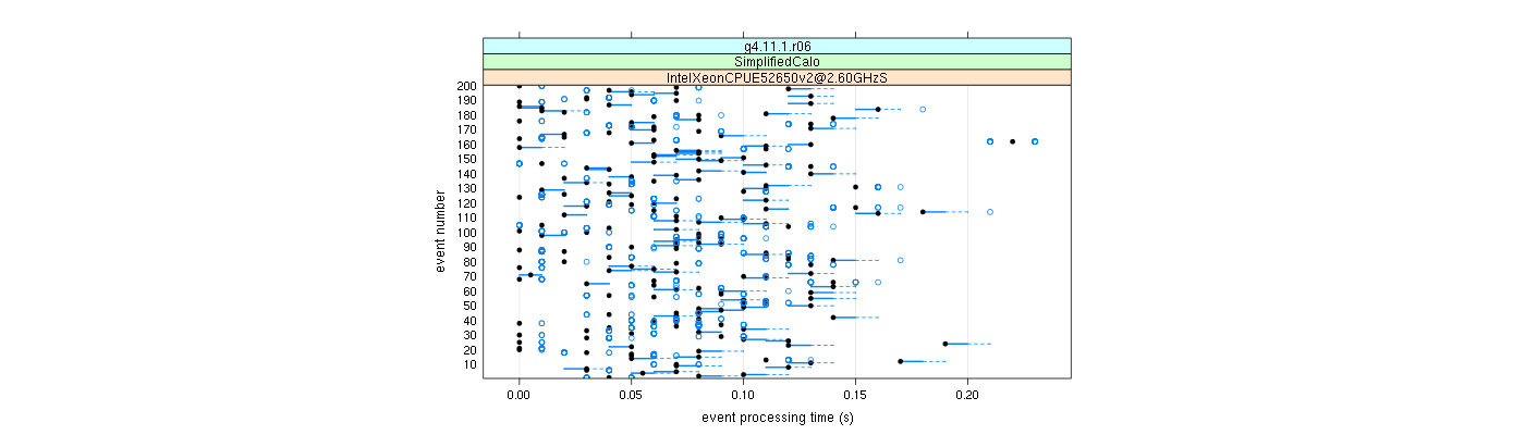 prof_100_events_plot.png