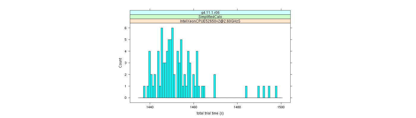 prof_basic_trial_times_histogram.png