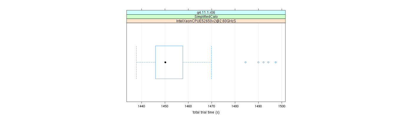 prof_basic_trial_times_plot.png