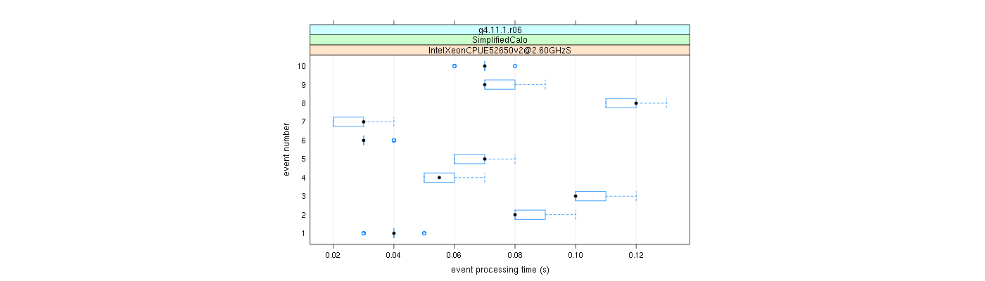 prof_early_events_plot.png