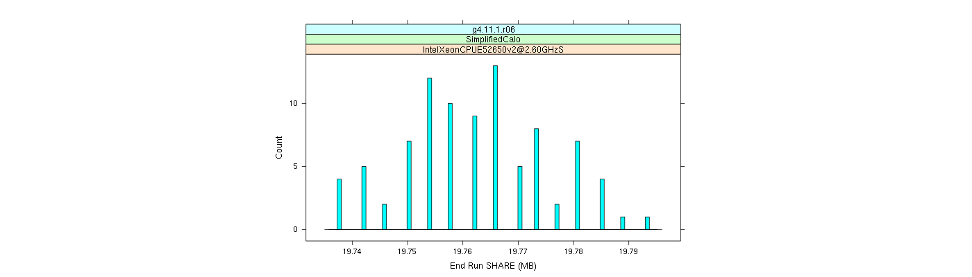 prof_memory_share_histogram.png