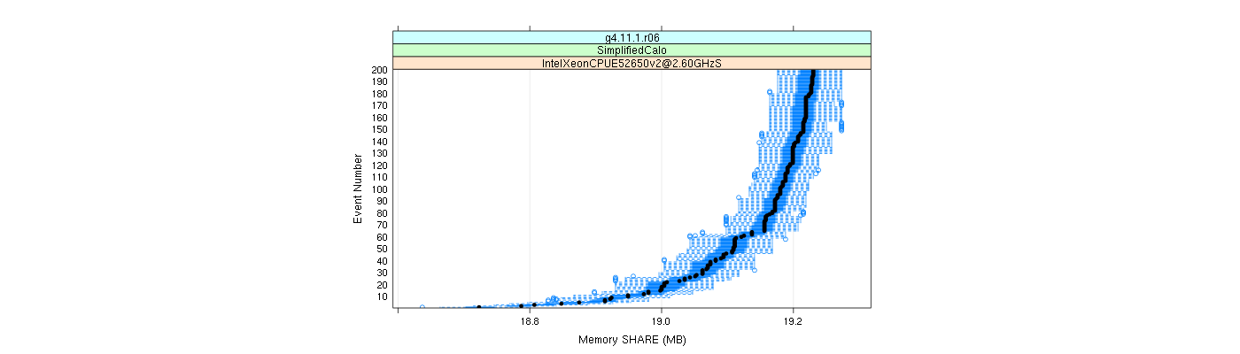 prof_memory_share_plot.png