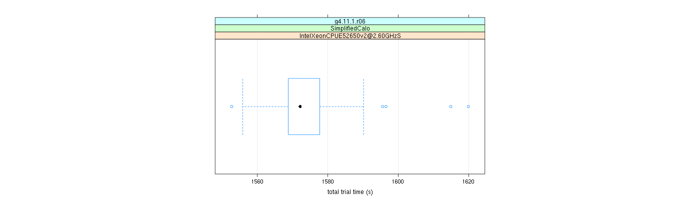 prof_basic_trial_times_plot.png