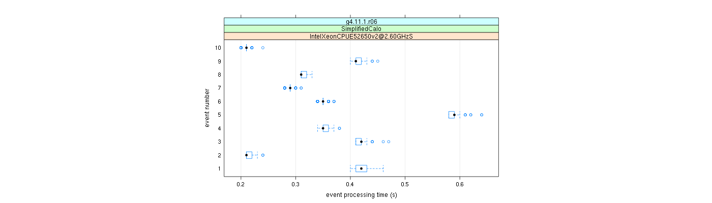 prof_early_events_plot.png