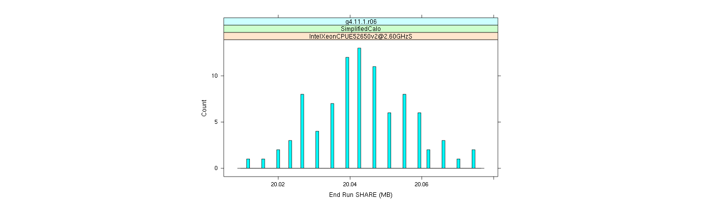 prof_memory_share_histogram.png