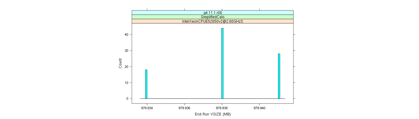 prof_memory_run_vsize_histogram.png