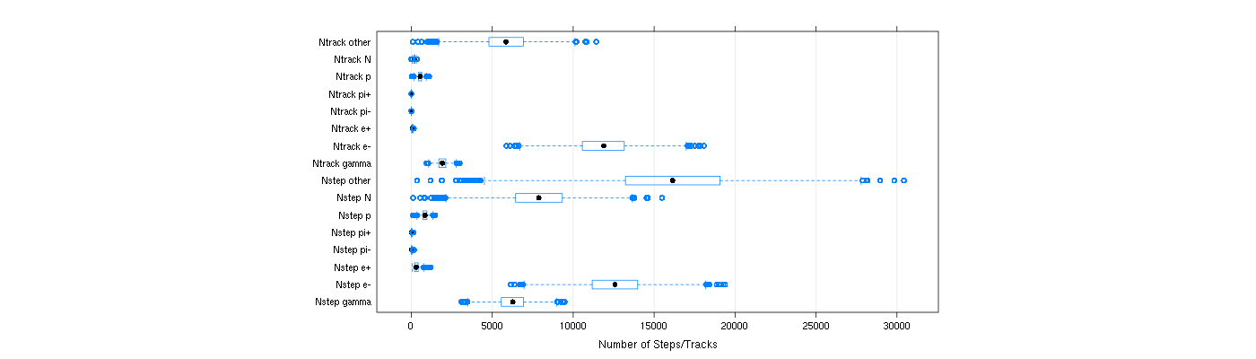 prof_nstep_particle_plot.png