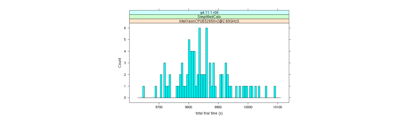 prof_basic_trial_times_histogram.png