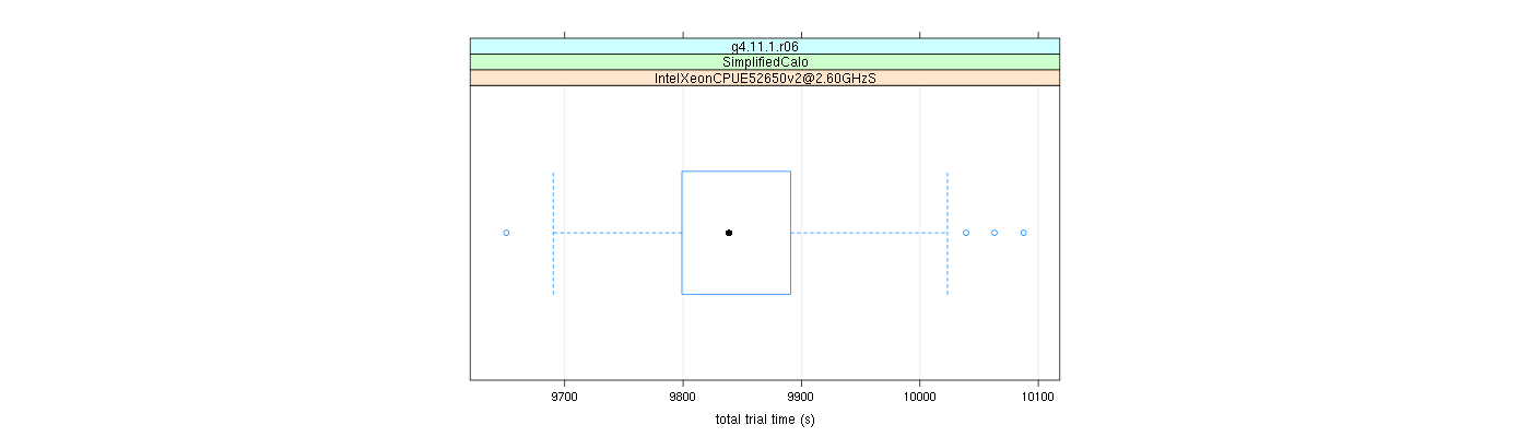 prof_basic_trial_times_plot.png