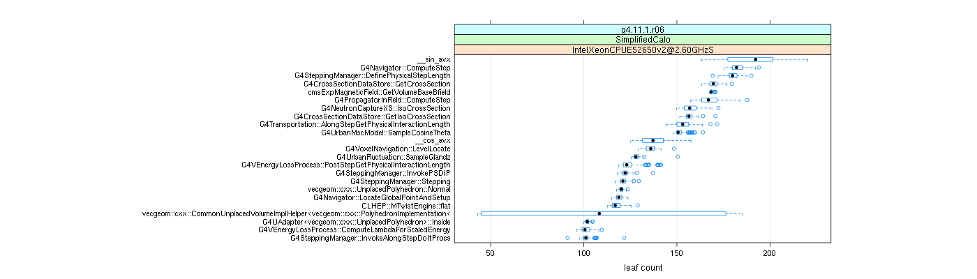 prof_big_functions_count_plot_01.png