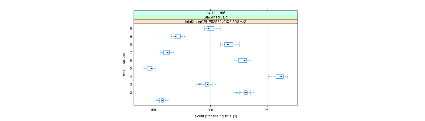 prof_early_events_plot.png