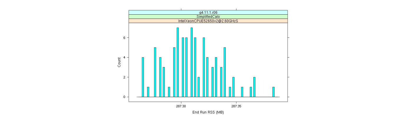 prof_memory_run_rss_histogram.png