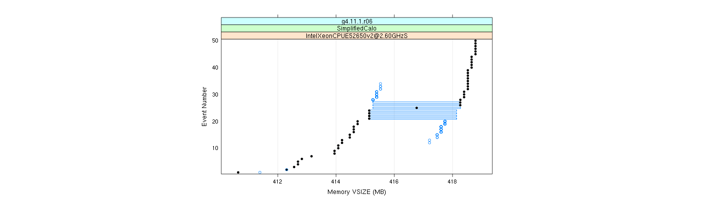 prof_memory_vsize_plot.png