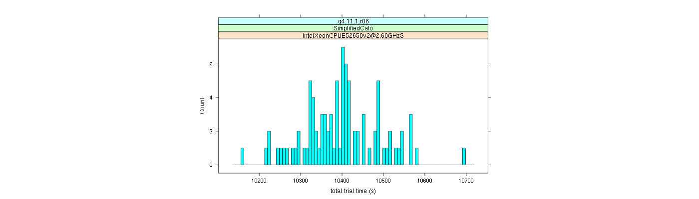 prof_basic_trial_times_histogram.png