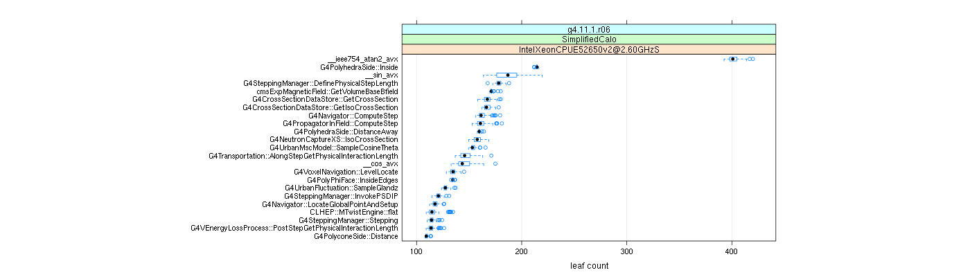 prof_big_functions_count_plot_01.png