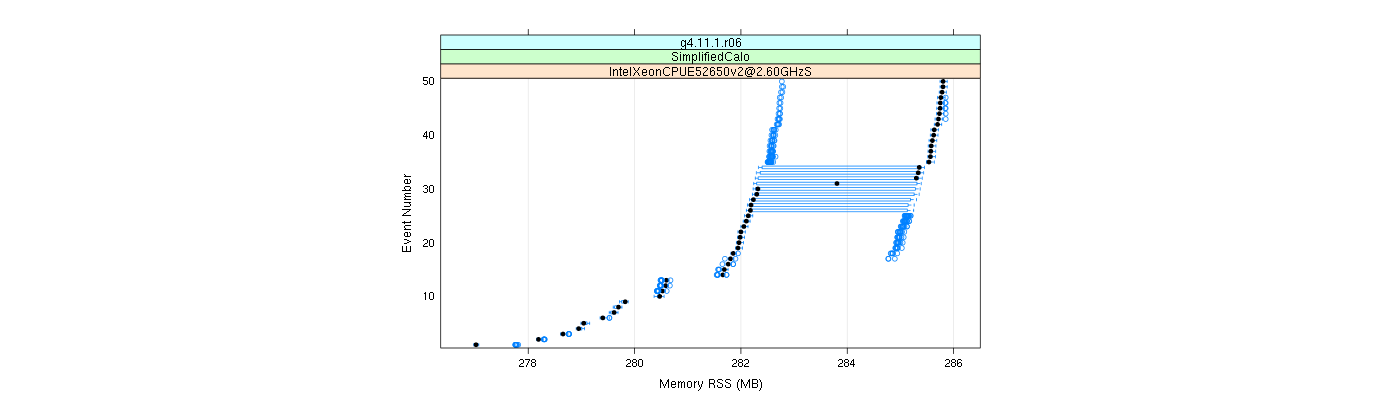 prof_memory_rss_plot.png