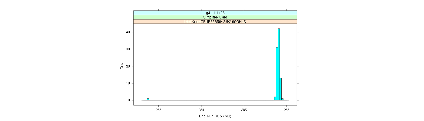 prof_memory_run_rss_histogram.png