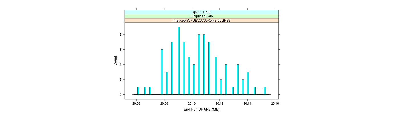 prof_memory_share_histogram.png