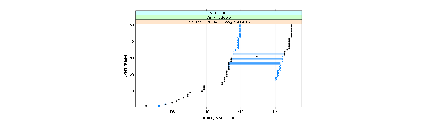 prof_memory_vsize_plot.png