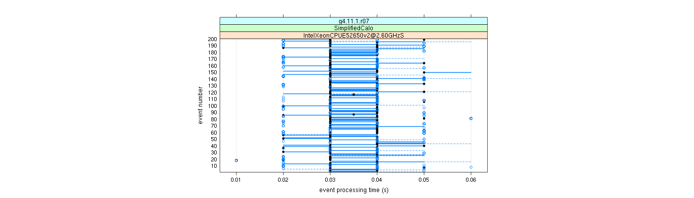 prof_100_events_plot.png