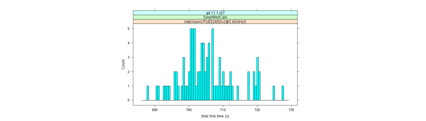 prof_basic_trial_times_histogram.png