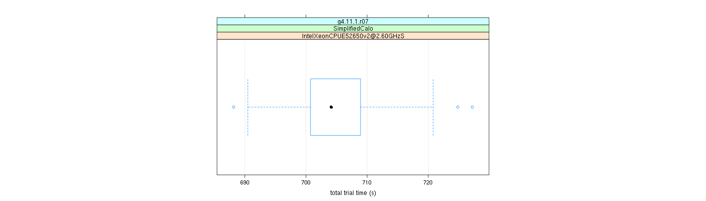 prof_basic_trial_times_plot.png