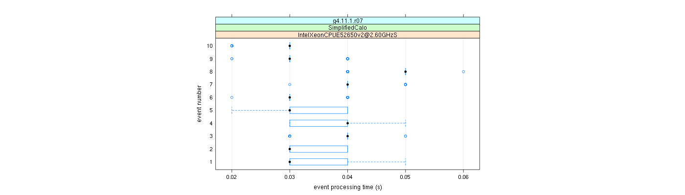 prof_early_events_plot.png