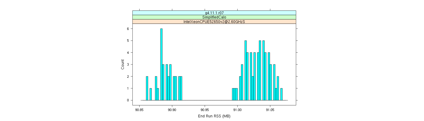 prof_memory_run_rss_histogram.png