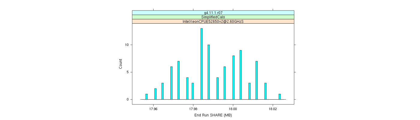 prof_memory_share_histogram.png