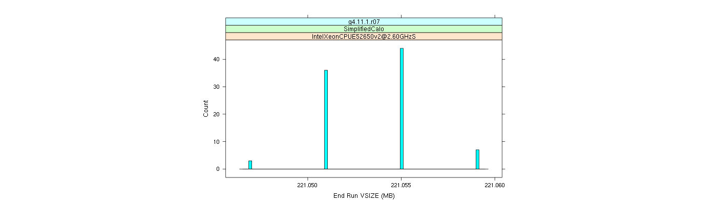 prof_memory_run_vsize_histogram.png