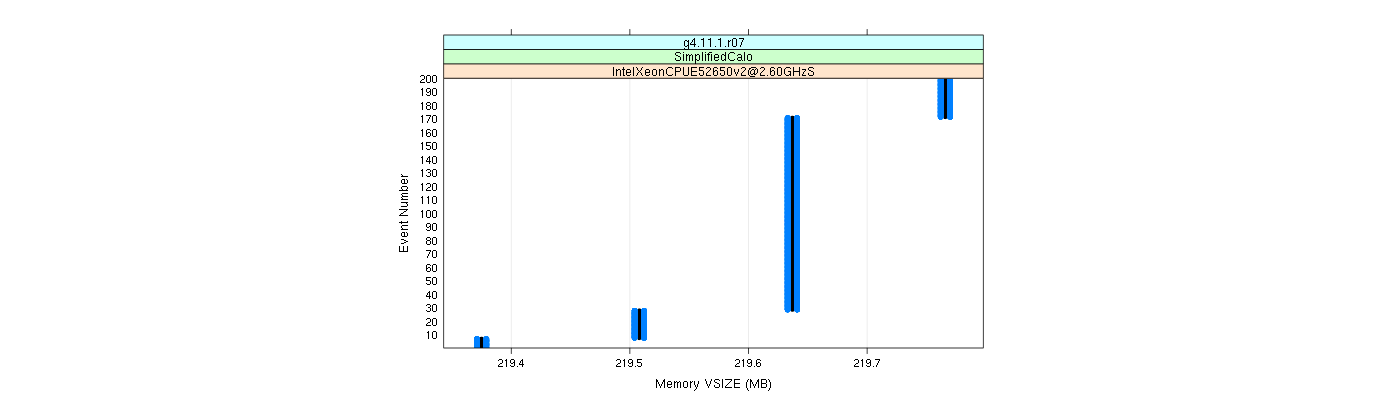 prof_memory_vsize_plot.png