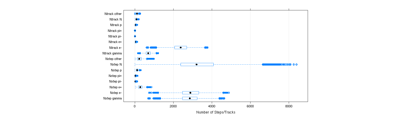 prof_nstep_particle_plot.png