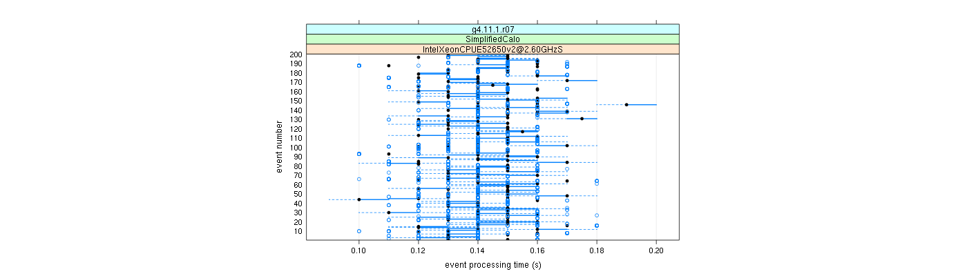 prof_100_events_plot.png