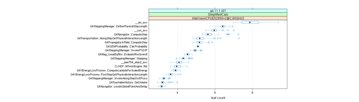 prof_big_functions_count_plot_01.png