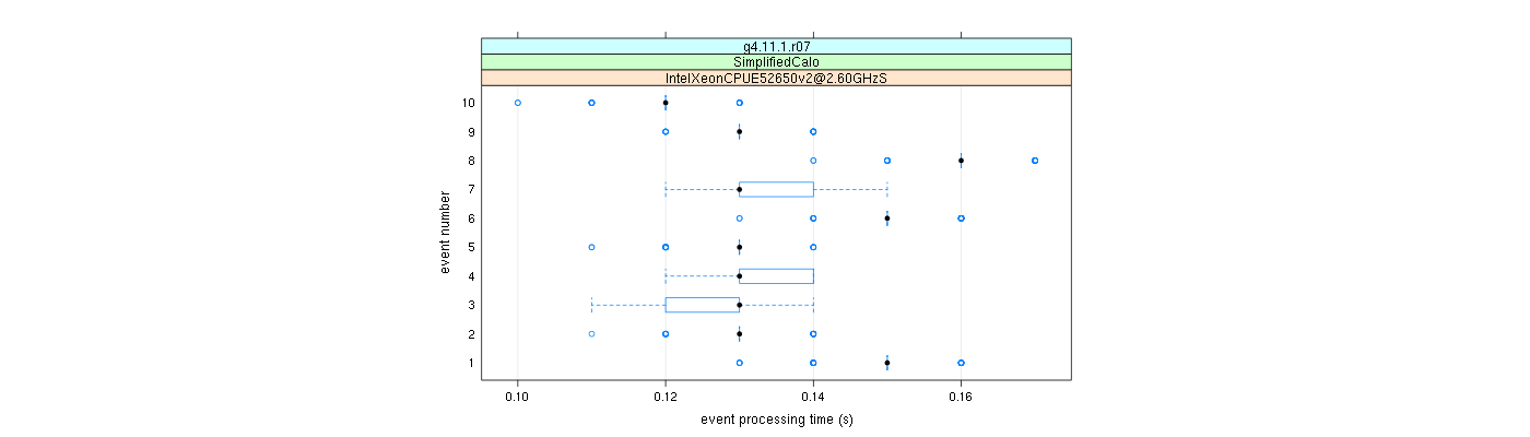 prof_early_events_plot.png