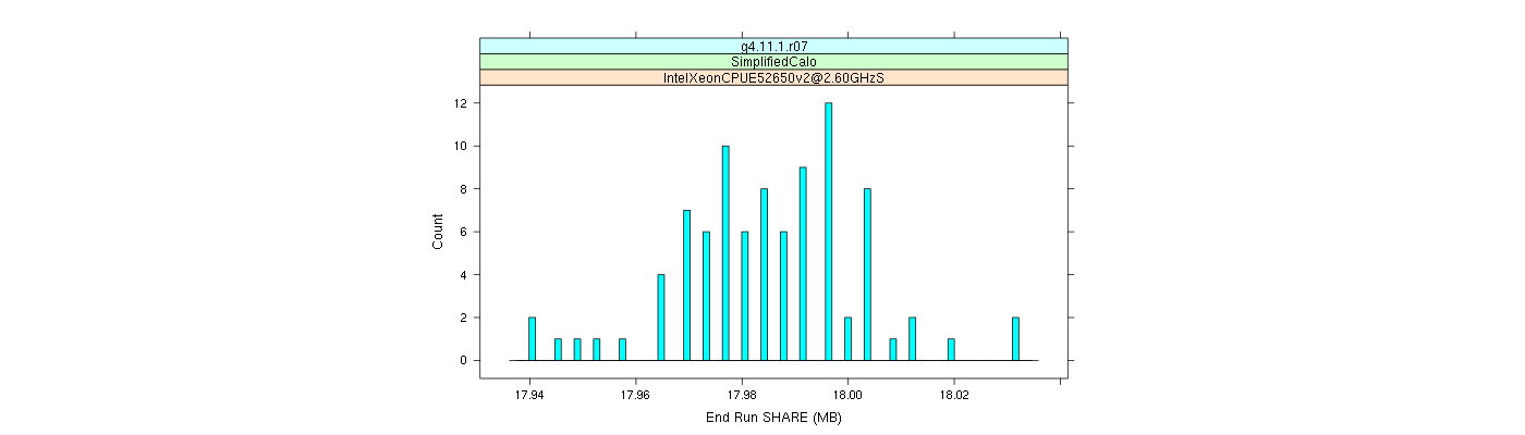 prof_memory_share_histogram.png