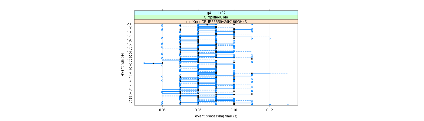 prof_100_events_plot.png