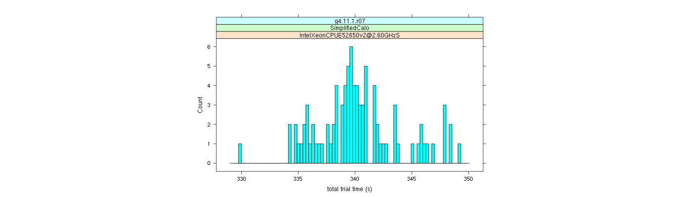 prof_basic_trial_times_histogram.png