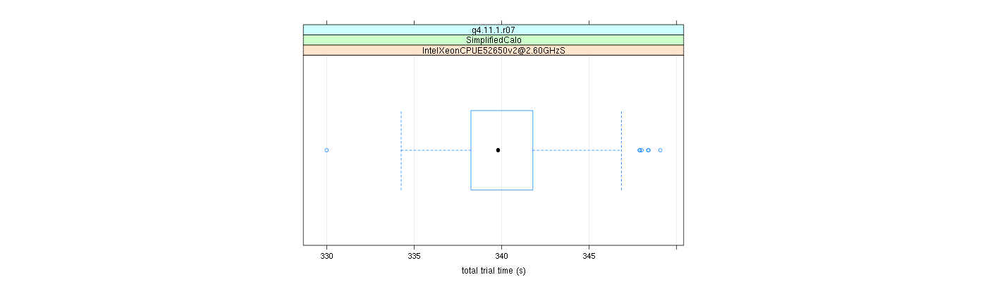 prof_basic_trial_times_plot.png