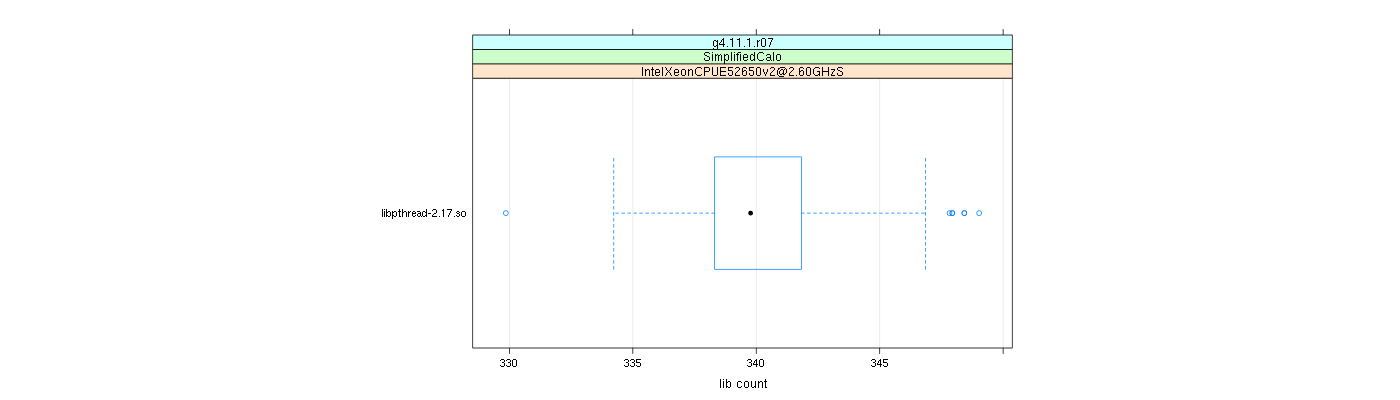 prof_big_libraries_count_plot_500.png