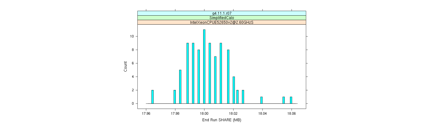 prof_memory_share_histogram.png