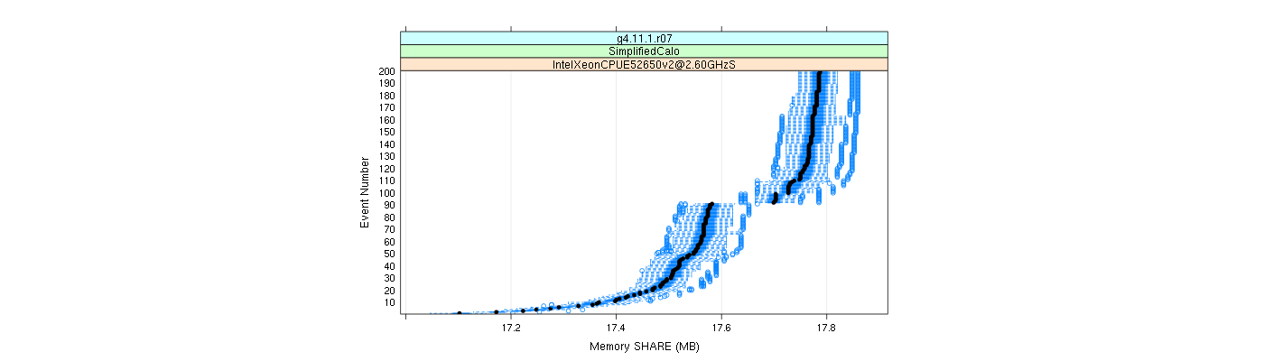 prof_memory_share_plot.png