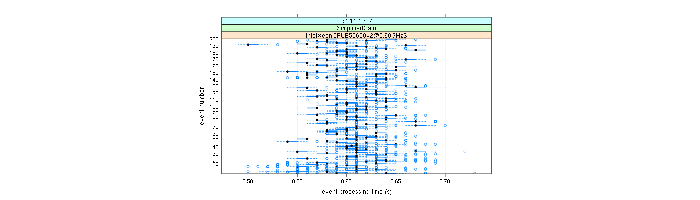 prof_100_events_plot.png