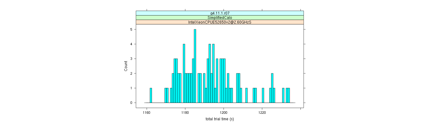 prof_basic_trial_times_histogram.png