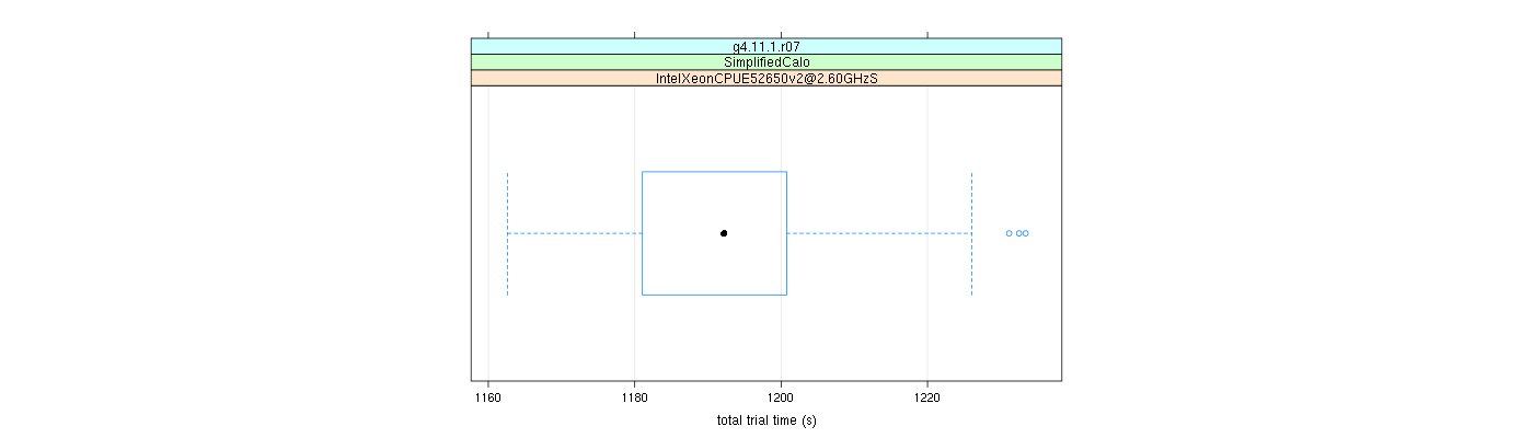 prof_basic_trial_times_plot.png