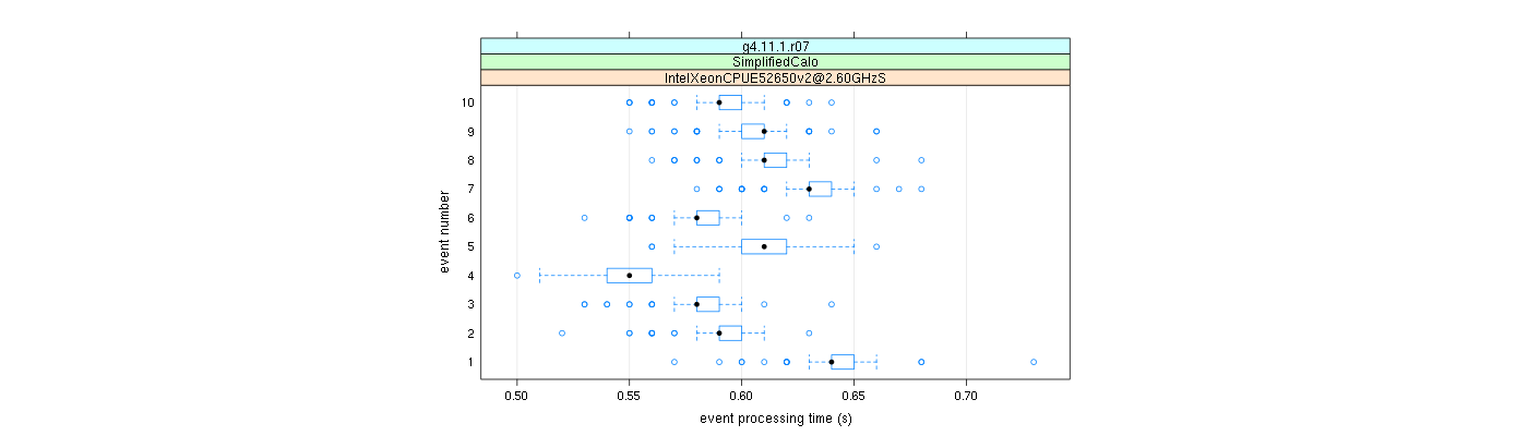 prof_early_events_plot.png