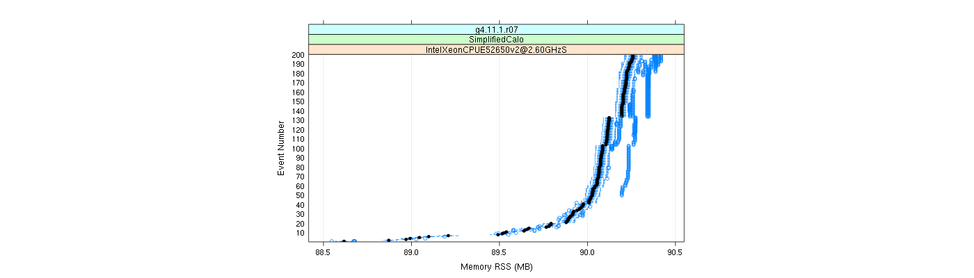 prof_memory_rss_plot.png