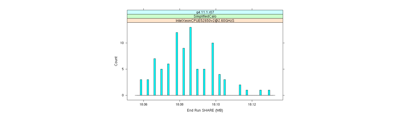 prof_memory_share_histogram.png