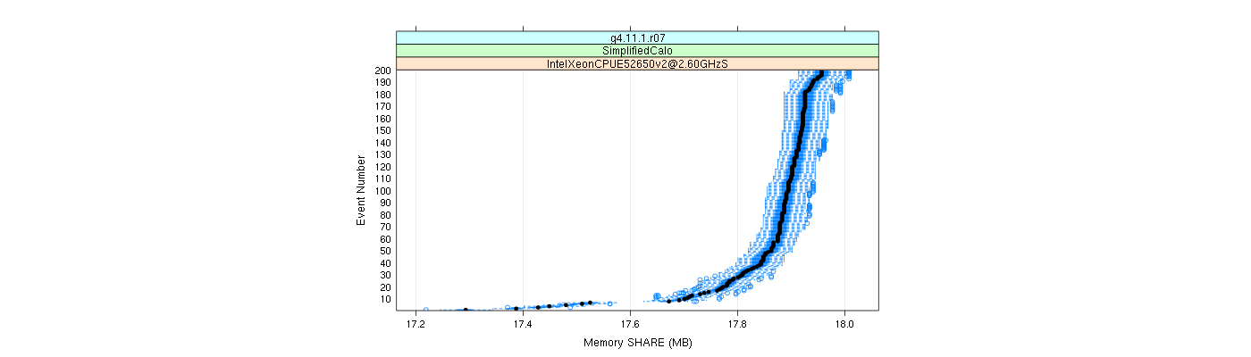 prof_memory_share_plot.png